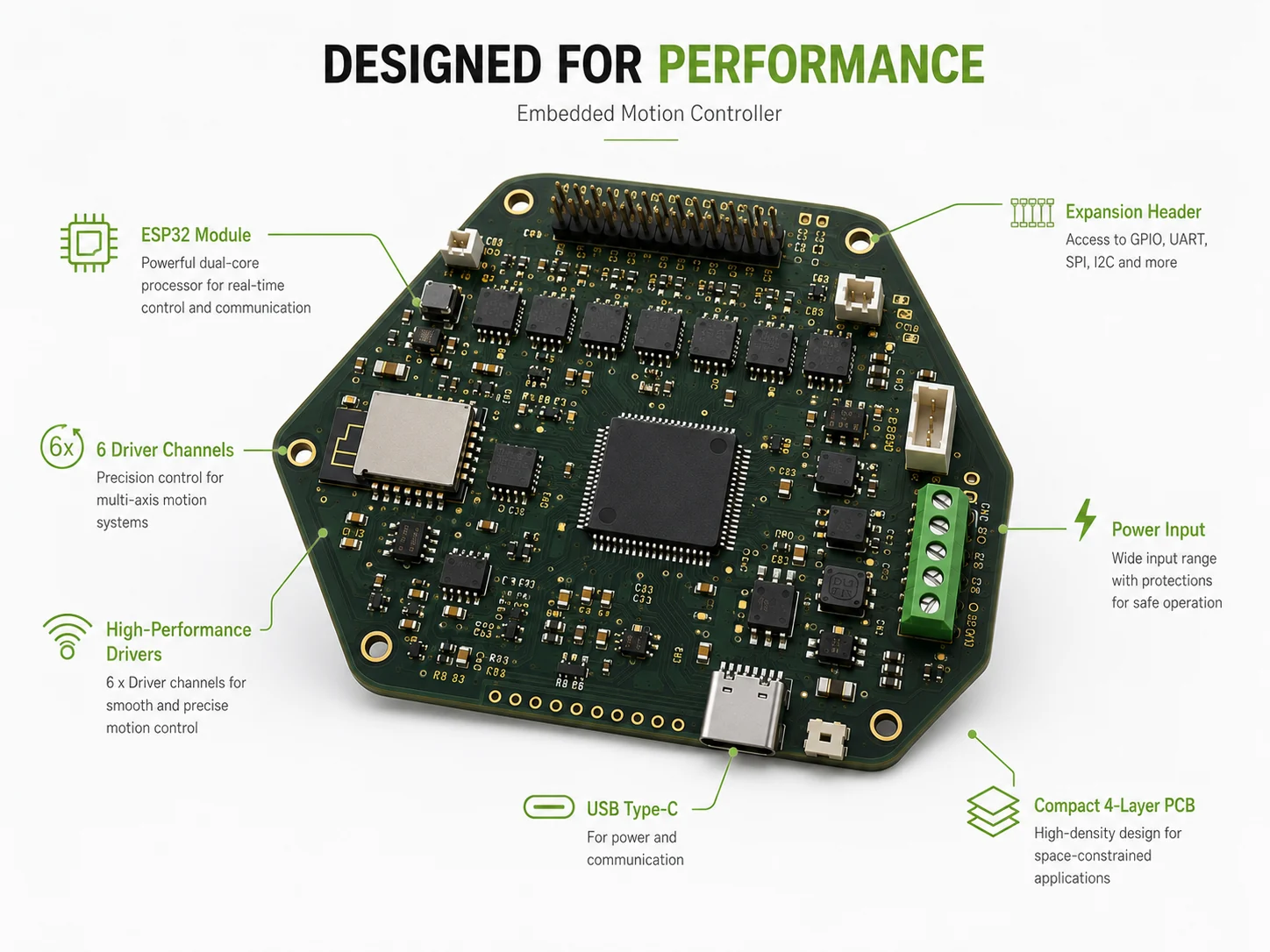Embedded motion controller performance breakdown