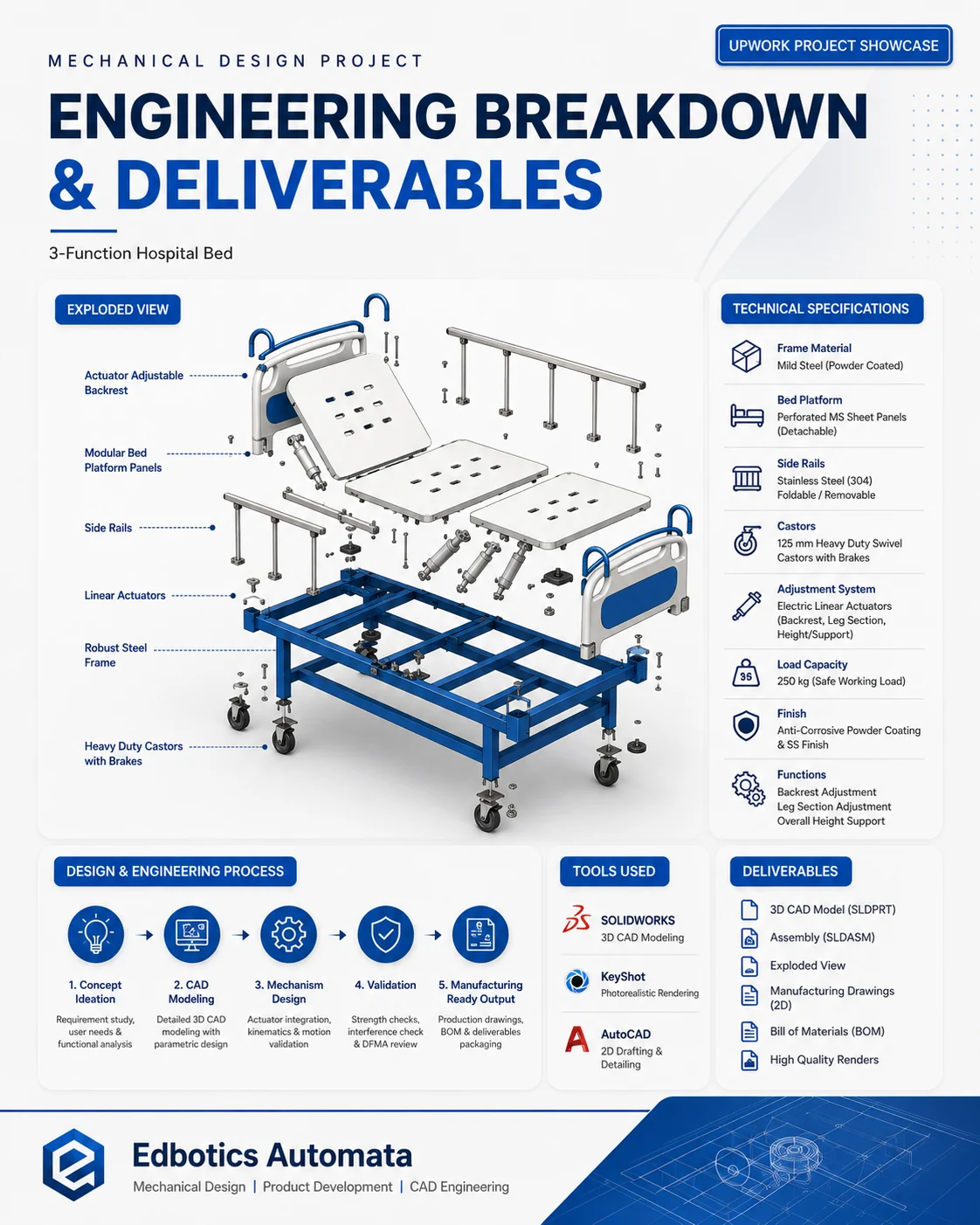 Hospital bed engineering breakdown and deliverables